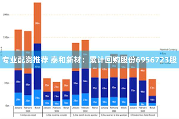 专业配资推荐 泰和新材：累计回购股份6956723股