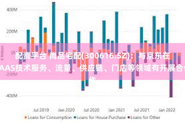 配资平台 尚品宅配(300616.SZ)：与京东在SAAS技术服务、流量、供应链、门店等领域有开展合作