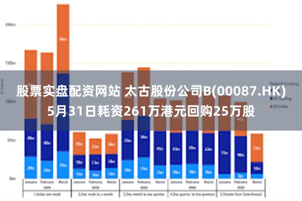 股票实盘配资网站 太古股份公司B(00087.HK)5月31日耗资261万港元回购25万股