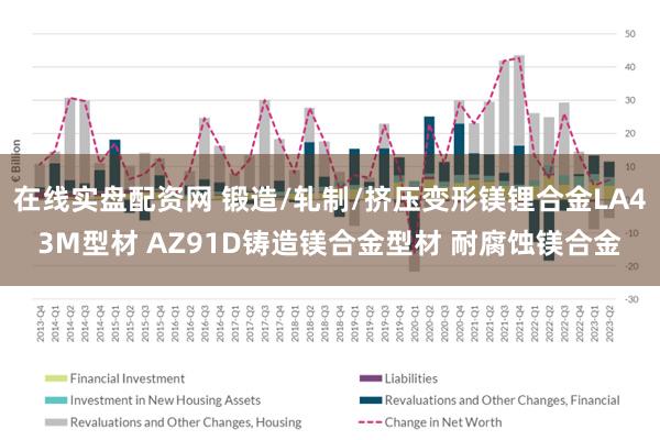 在线实盘配资网 锻造/轧制/挤压变形镁锂合金LA43M型材 AZ91D铸造镁合金型材 耐腐蚀镁合金