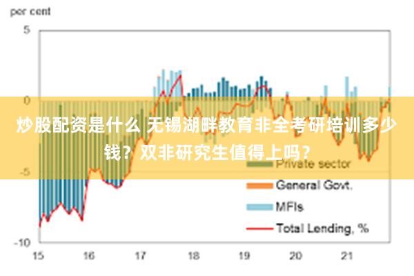 炒股配资是什么 无锡湖畔教育非全考研培训多少钱？双非研究生值得上吗？