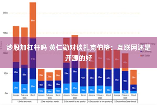 炒股加杠杆吗 黄仁勋对谈扎克伯格：互联网还是开源的好