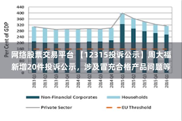 网络股票交易平台 【12315投诉公示】周大福新增20件投诉公示，涉及冒充合格产品问题等