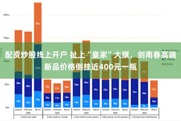 配资炒股线上开户 扯上“皇家”大旗，剑南春高端新品价格倒挂近400元一瓶