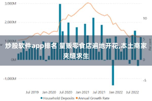 炒股软件app排名 量贩零食店遍地开花,本土商家夹缝求生