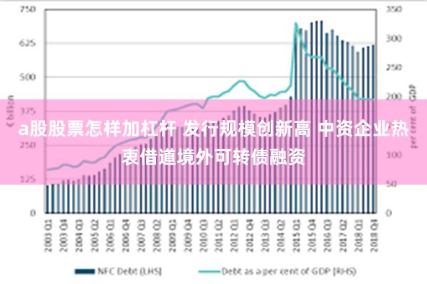 a股股票怎样加杠杆 发行规模创新高 中资企业热衷借道境外可转债融资