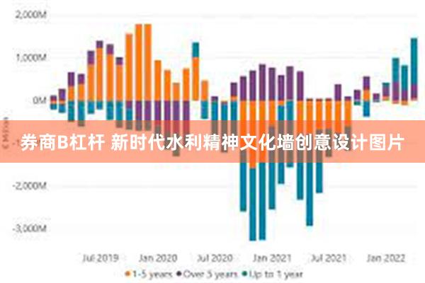 券商B杠杆 新时代水利精神文化墙创意设计图片