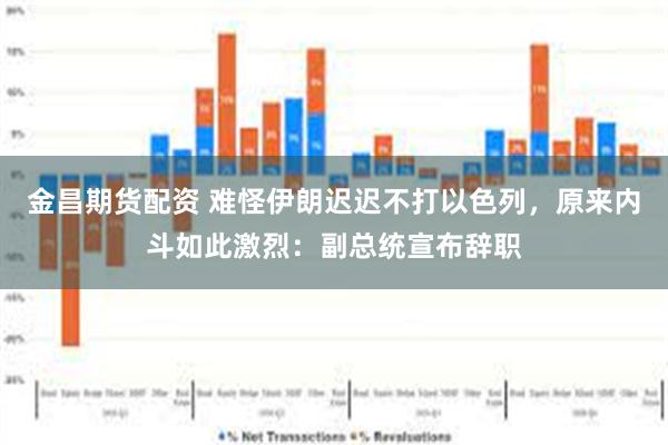 金昌期货配资 难怪伊朗迟迟不打以色列，原来内斗如此激烈：副总统宣布辞职