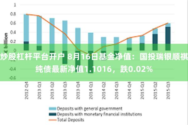 炒股杠杆平台开户 8月16日基金净值：国投瑞银顺祺纯债最新净值1.1016，跌0.02%