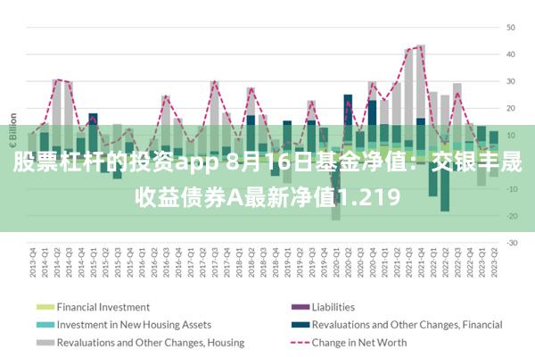 股票杠杆的投资app 8月16日基金净值：交银丰晟收益债券A最新净值1.219