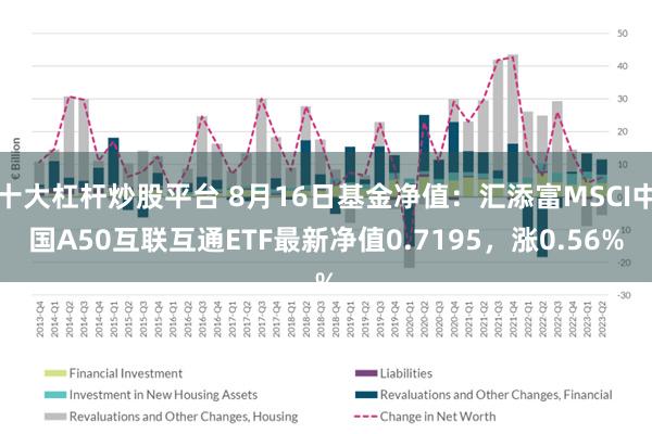 十大杠杆炒股平台 8月16日基金净值：汇添富MSCI中国A50互联互通ETF最新净值0.7195，涨0.56%