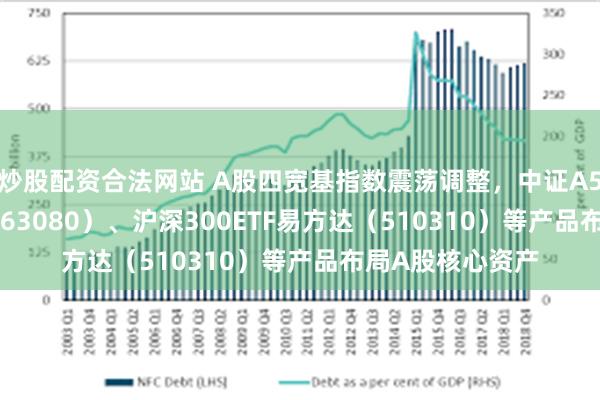 炒股配资合法网站 A股四宽基指数震荡调整，中证A50ETF易方达（563080）、沪深300ETF易方达（510310）等产品布局A股核心资产