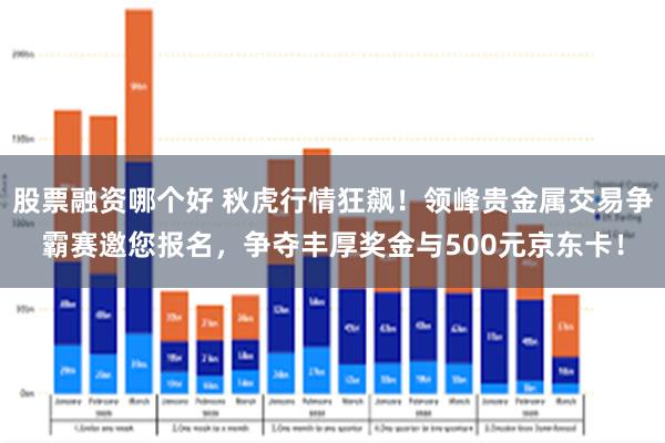 股票融资哪个好 秋虎行情狂飙！领峰贵金属交易争霸赛邀您报名，争夺丰厚奖金与500元京东卡！