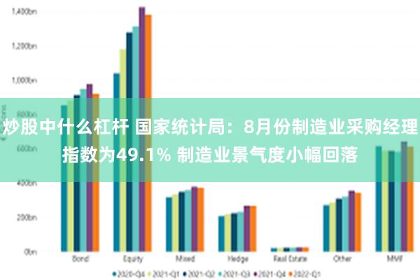 炒股中什么杠杆 国家统计局：8月份制造业采购经理指数为49.1% 制造业景气度小幅回落