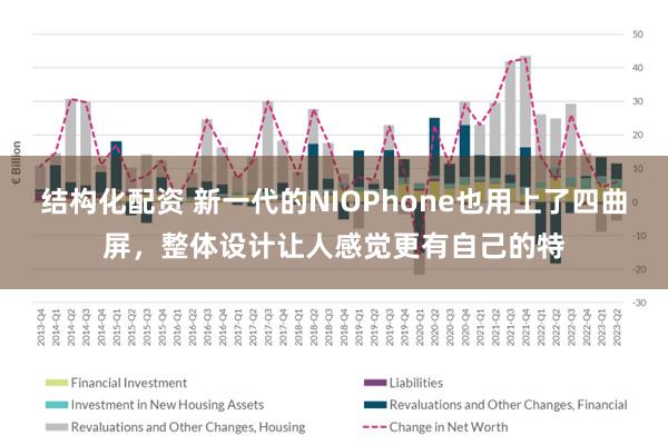 结构化配资 新一代的NIOPhone也用上了四曲屏，整体设计让人感觉更有自己的特