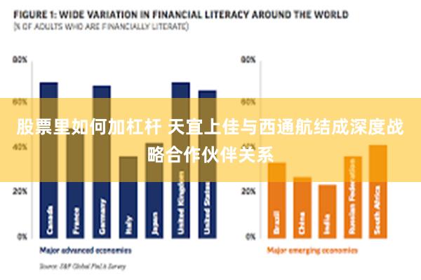 股票里如何加杠杆 天宜上佳与西通航结成深度战略合作伙伴关系