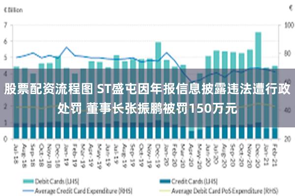 股票配资流程图 ST盛屯因年报信息披露违法遭行政处罚 董事长张振鹏被罚150万元