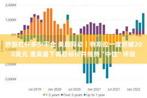 炒股杠杆多少平仓 美股异动｜特斯拉一度跌破200美元 遭高盛下调目标价并维持“中性”评级