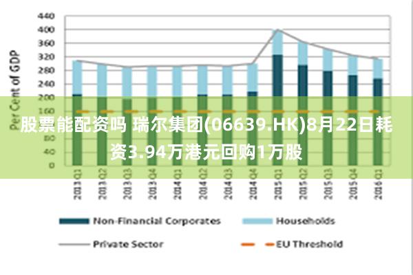 股票能配资吗 瑞尔集团(06639.HK)8月22日耗资3.94万港元回购1万股