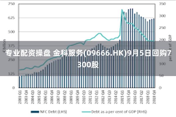 专业配资操盘 金科服务(09666.HK)9月5日回购7300股