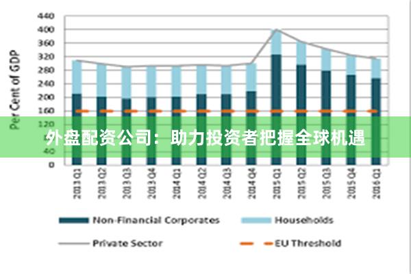 外盘配资公司：助力投资者把握全球机遇