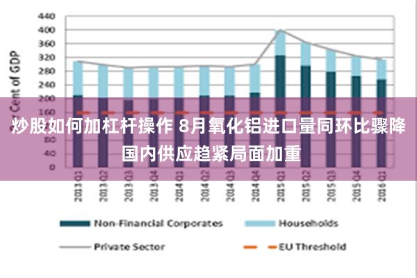 炒股如何加杠杆操作 8月氧化铝进口量同环比骤降 国内供应趋紧局面加重