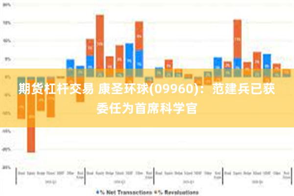 期货杠杆交易 康圣环球(09960)：范建兵已获委任为首席科学官