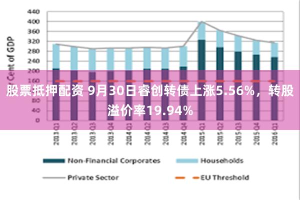 股票抵押配资 9月30日睿创转债上涨5.56%，转股溢价率19.94%