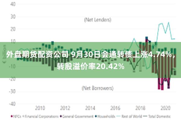 外盘期货配资公司 9月30日会通转债上涨4.74%，转股溢价率20.42%