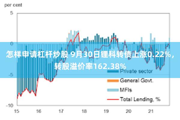 怎样申请杠杆炒股 9月30日锂科转债上涨0.22%，转股溢价率162.38%