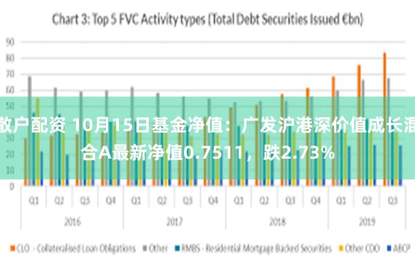散户配资 10月15日基金净值：广发沪港深价值成长混合A最新净值0.7511，跌2.73%