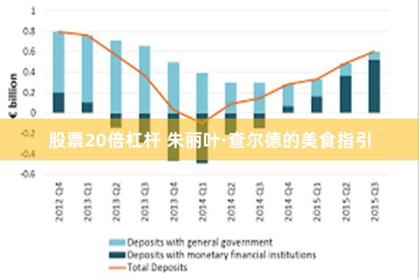 股票20倍杠杆 朱丽叶·查尔德的美食指引