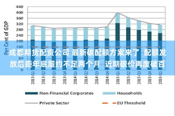 成都期货配资公司 最新碳配额方案来了  配额发放后距年底履约不足两个月  近期碳价再度破百