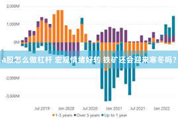 a股怎么做杠杆 宏观情绪好转 铁矿还会迎来寒冬吗？