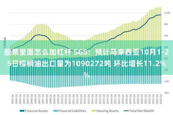 股票里面怎么加杠杆 SGS：预计马来西亚10月1-25日棕榈油出口量为1090272吨 环比增长11.2%