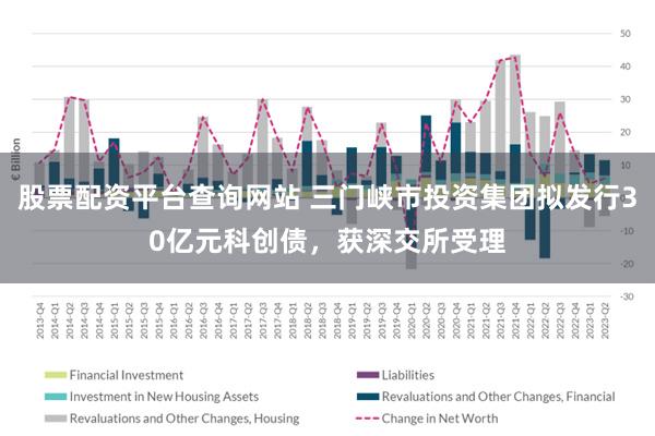 股票配资平台查询网站 三门峡市投资集团拟发行30亿元科创债，获深交所受理