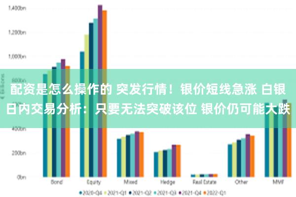 配资是怎么操作的 突发行情！银价短线急涨 白银日内交易分析：只要无法突破该位 银价仍可能大跌