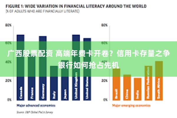 广西股票配资 高端年费卡开卷？信用卡存量之争银行如何抢占先机