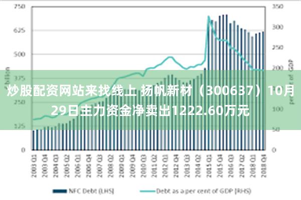 炒股配资网站来找线上 扬帆新材（300637）10月29日主力资金净卖出1222.60万元