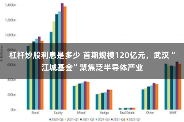 杠杆炒股利息是多少 首期规模120亿元，武汉“江城基金”聚焦泛半导体产业