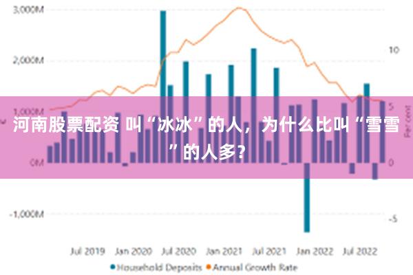 河南股票配资 叫“冰冰”的人，为什么比叫“雪雪”的人多？