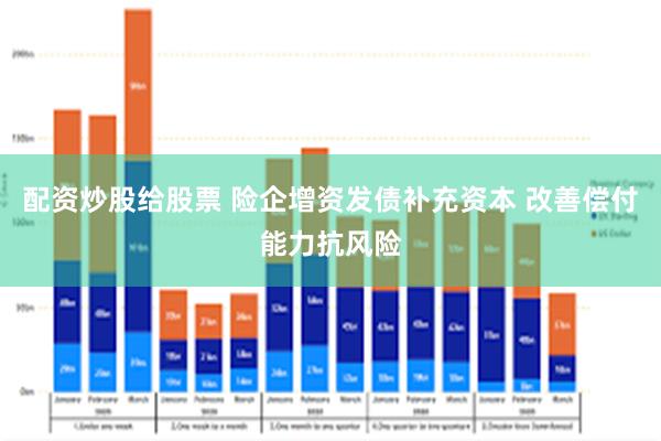 配资炒股给股票 险企增资发债补充资本 改善偿付能力抗风险