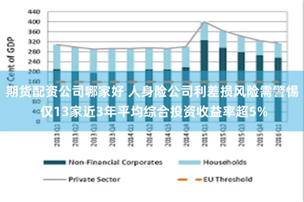 期货配资公司哪家好 人身险公司利差损风险需警惕 仅13家近3年平均综合投资收益率超5%