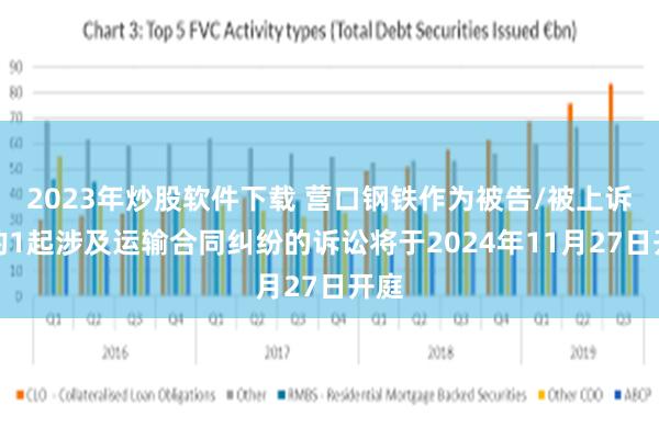 2023年炒股软件下载 营口钢铁作为被告/被上诉人的1起涉及运输合同纠纷的诉讼将于2024年11月27日开庭