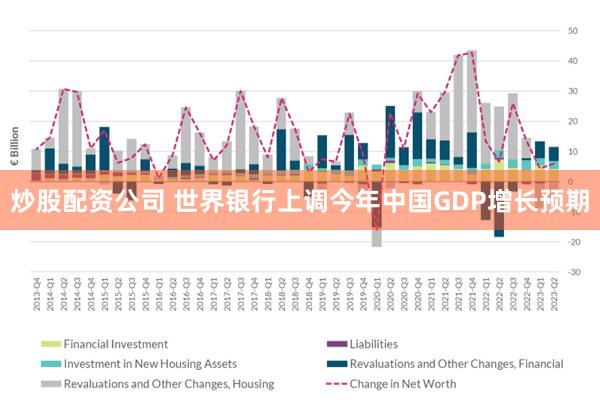 炒股配资公司 世界银行上调今年中国GDP增长预期