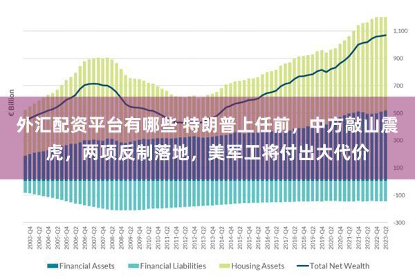 外汇配资平台有哪些 特朗普上任前，中方敲山震虎，两项反制落地，美军工将付出大代价