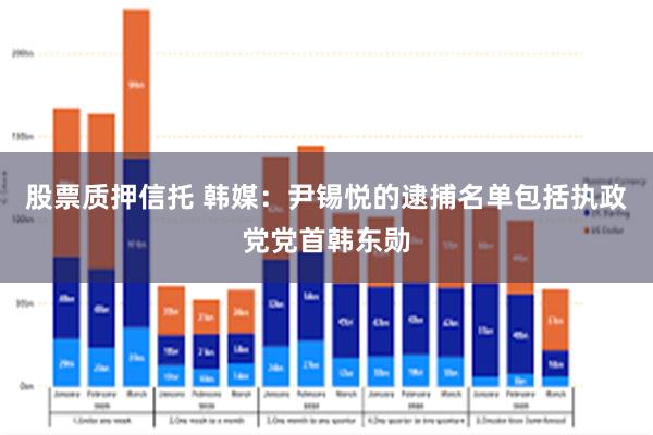 股票质押信托 韩媒：尹锡悦的逮捕名单包括执政党党首韩东勋