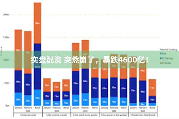 实盘配资 突然崩了，暴跌4600亿！