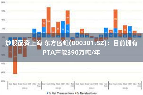 炒股配资上海 东方盛虹(000301.SZ)：目前拥有PTA产能390万吨/年