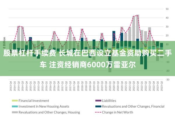 股票杠杆手续费 长城在巴西设立基金资助购买二手车 注资经销商6000万雷亚尔